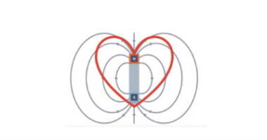 Illustration af det roterende hjerte