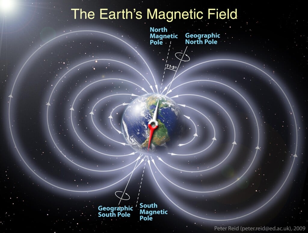 Model der viser Jordens magnetfelt. Man ser Jordens magnetiske og geografiske Nord- og Sydpol.