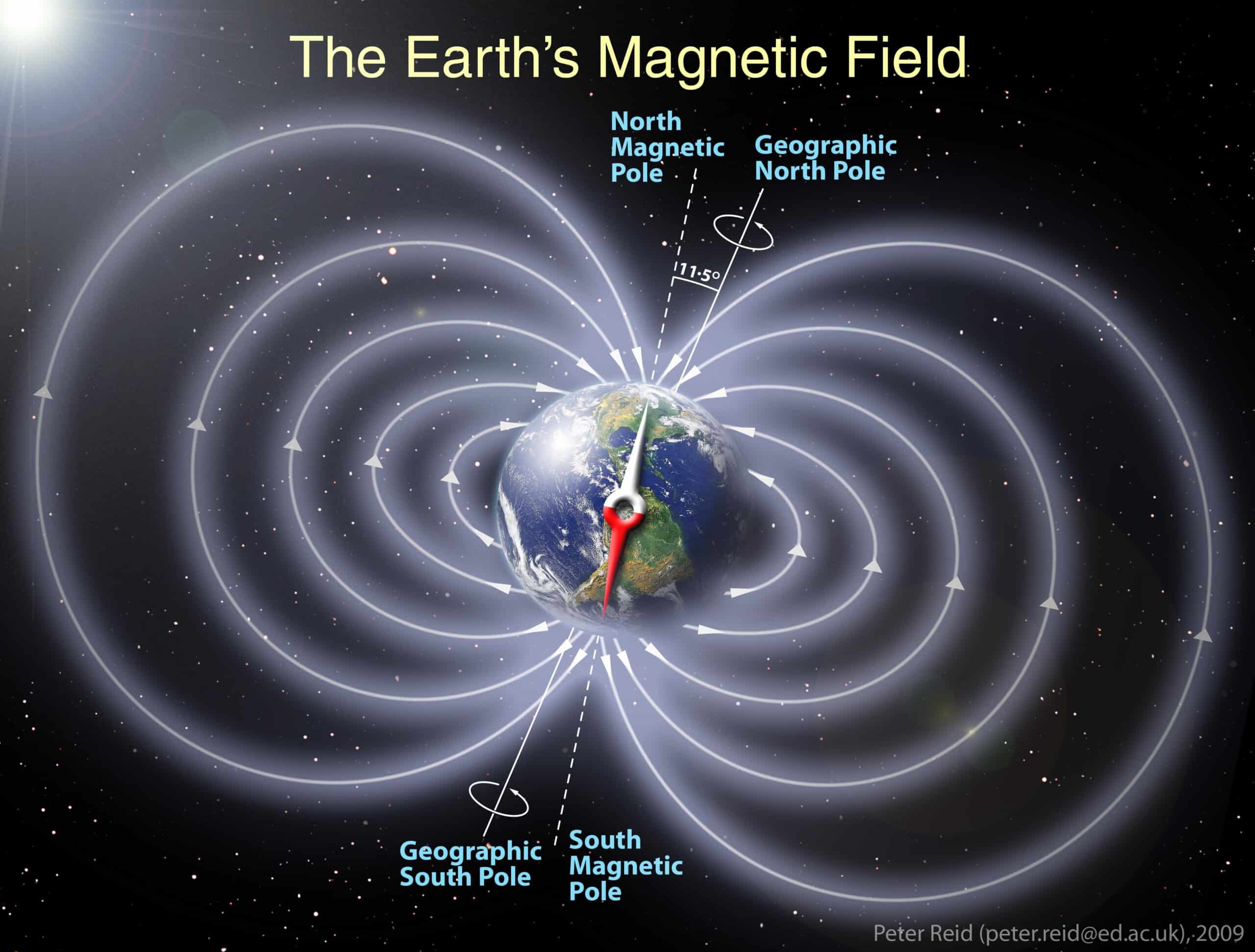 Model der viser Jordens magnetfelt. Man ser Jordens magnetiske og geografiske Nord- og Sydpol.
